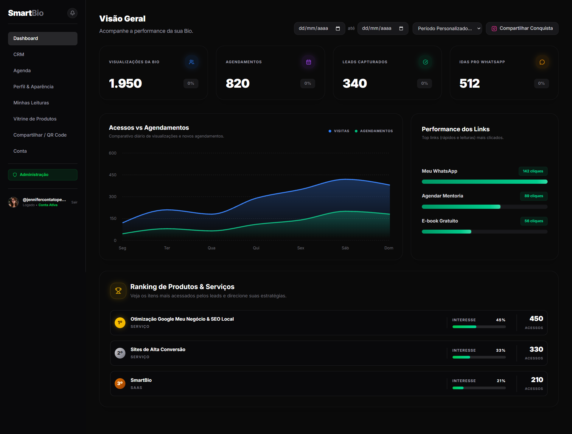 Painel SmartBio - Visão Geral